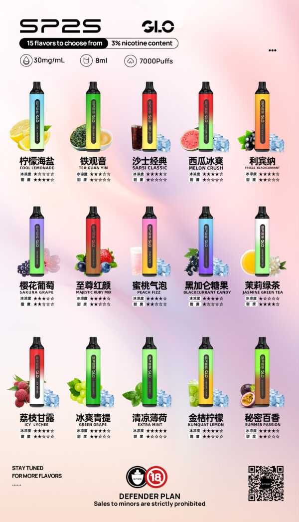 SP2S拋棄式7000口<br>【新品促銷】：圖片 2