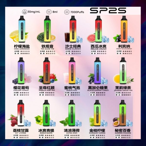 SP2S拋棄式7000口<br>【新品促銷】