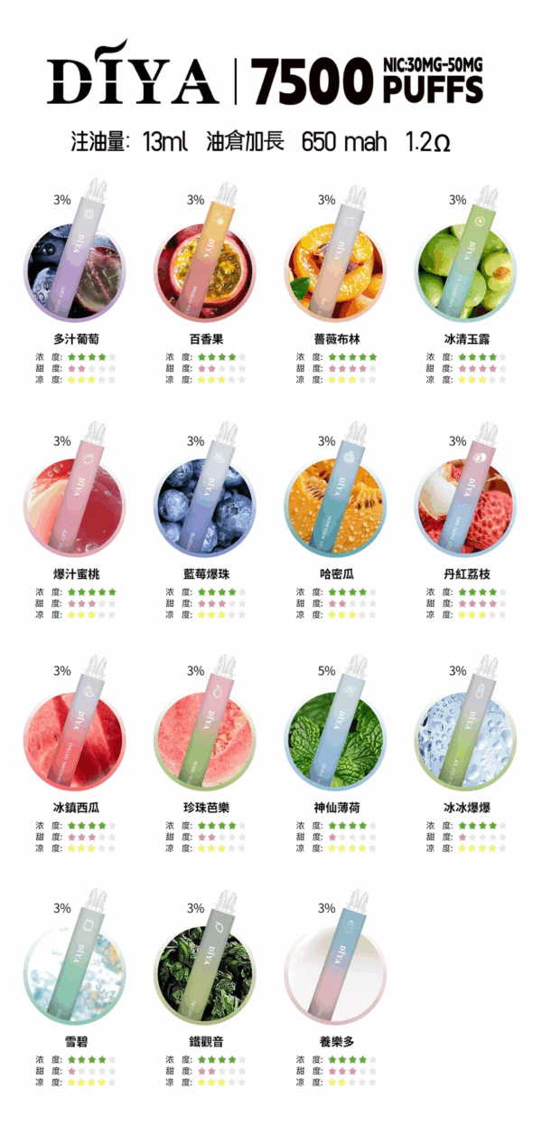 DIYA叮啞7500口<br>【拋棄式熱銷中..】：圖片 3